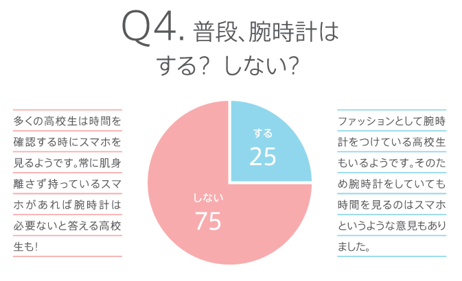 普段、腕時計はする？しない？