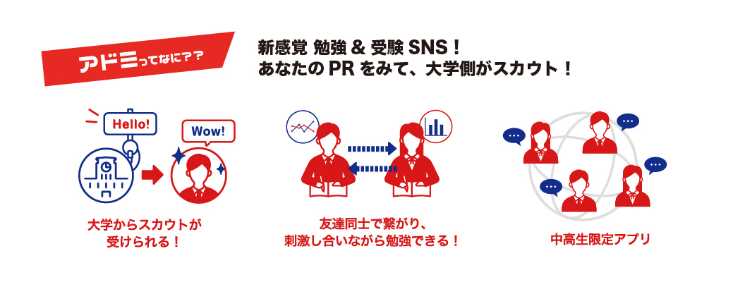 中高生限定 勉強 受験 Sns 学生の Pr をみて 大学側がスカウトできるアプリ Youth Time Japan Project Web