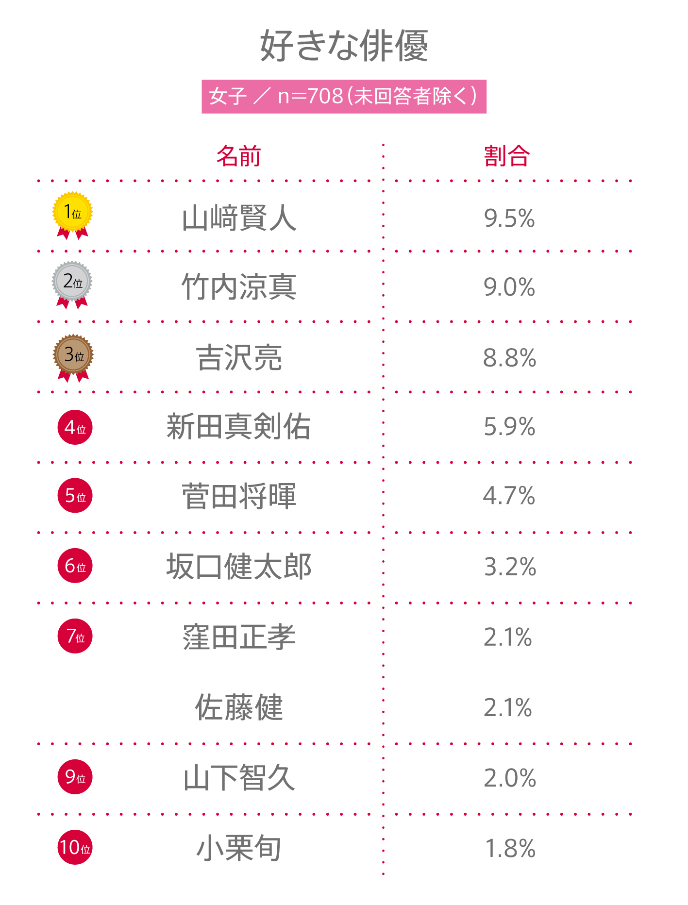 人気 俳優 ランキング