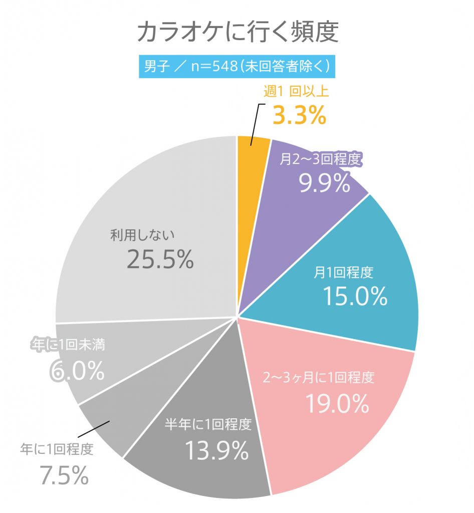 #40 高校生のカラオケに関する意識調査