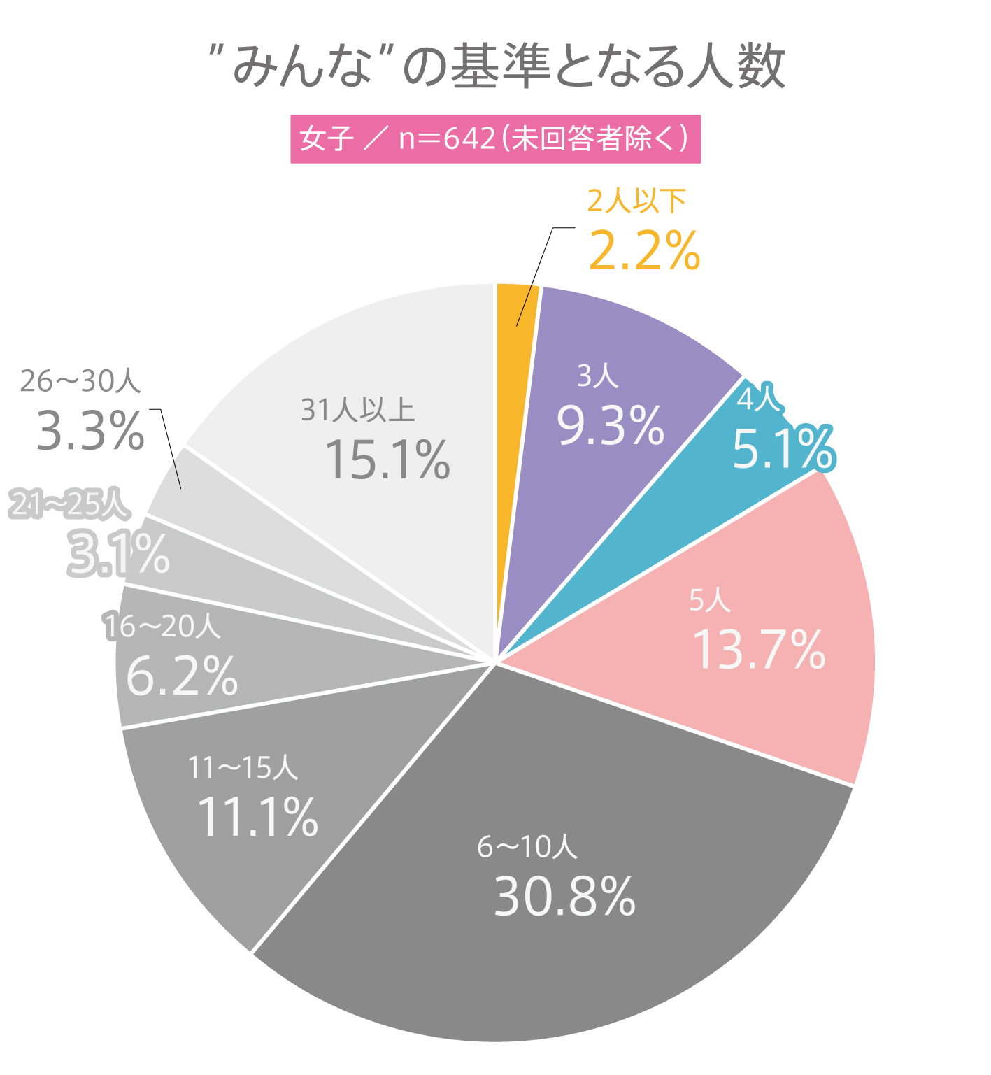 #59 高校生の友達に関する意識調査