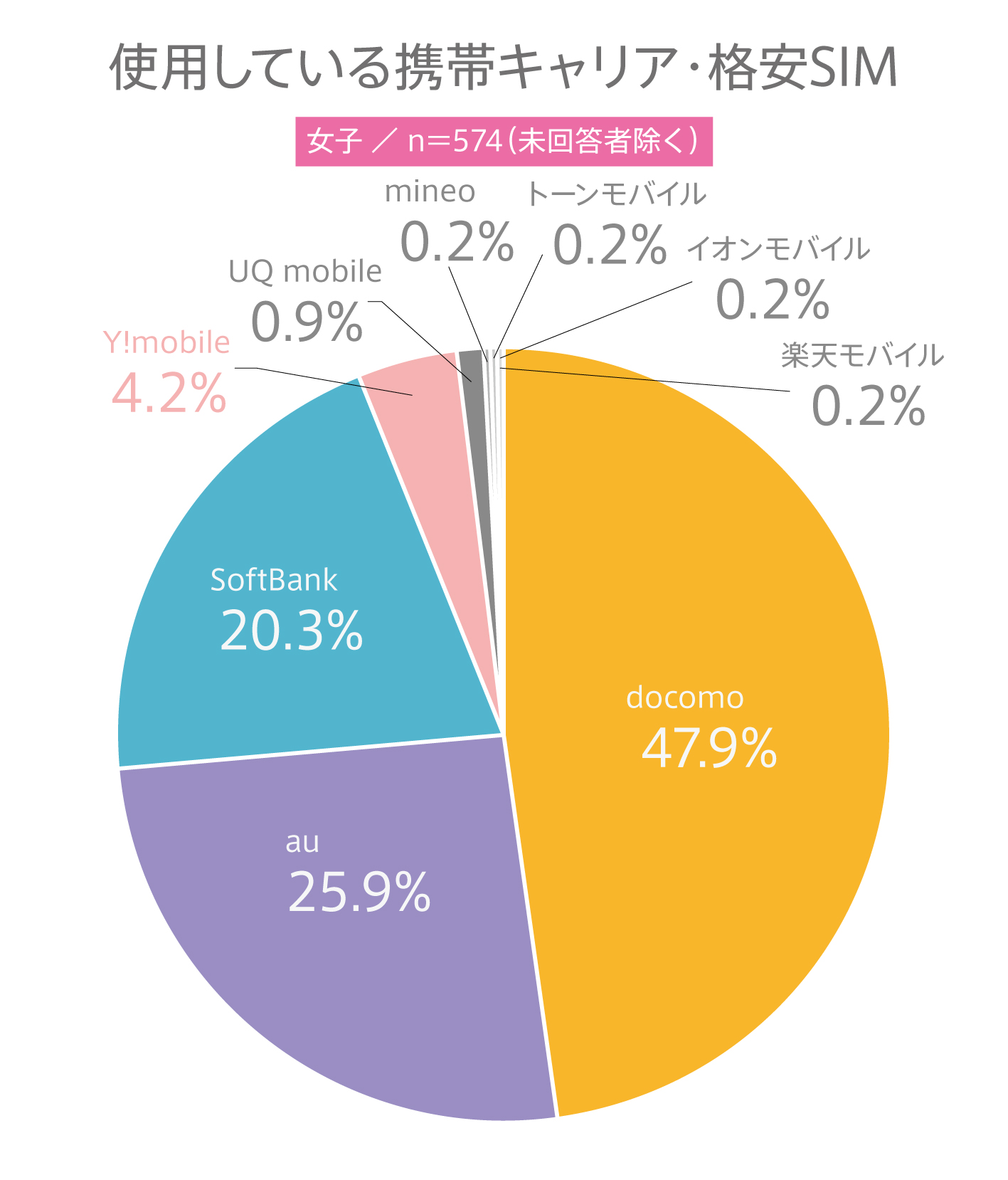 #61 高校生の携帯電話に関する利用実態調査 〜携帯電話キャリア・料金支払い者