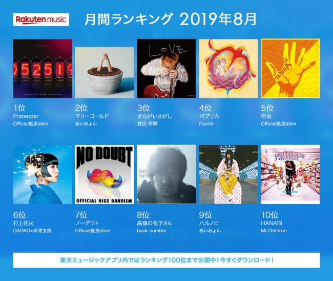 「Rakuten Music」2019年8月の月間再生ランキングを発表
