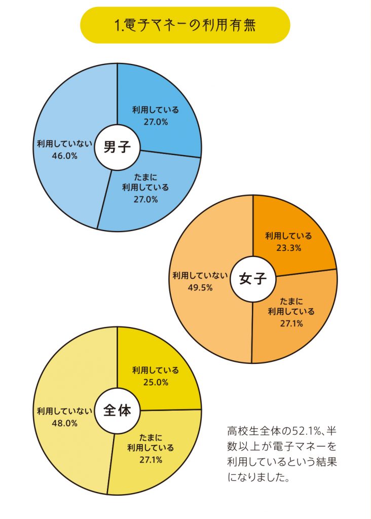 vol.2 気になるけどなかなか聞けない オカネのハナシ