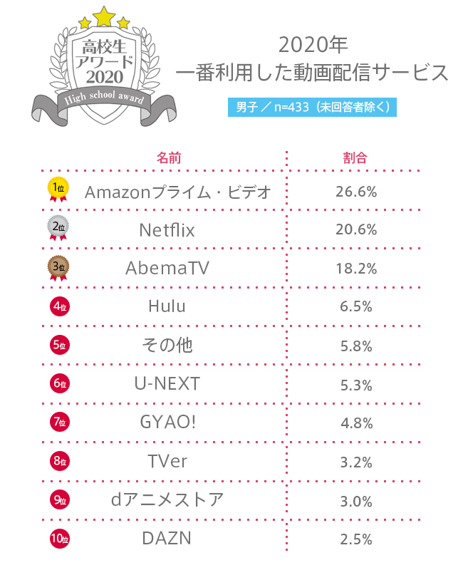 不時着 amazon の プライム 愛