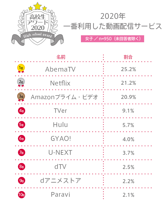 アマゾンプライム 愛の不時着