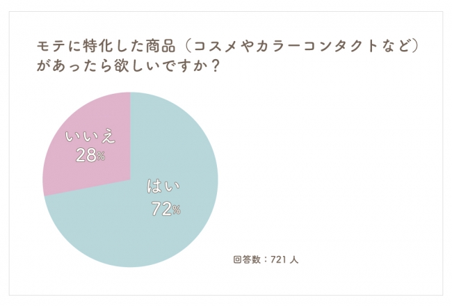 モテクリエイターゆうこす、"カラコンつけて人生変わった"体験を元にプロデュースした最強モテカラコン『Chu's me』が発売！