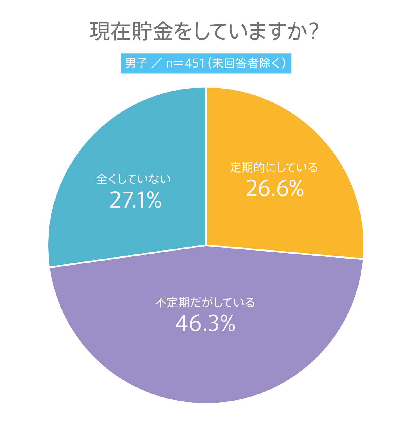 #108 高校生は貯金をしているのか？ 高校生の“お金”に関する意識調査