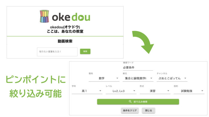 高校生向け授業動画の検索サービス「okedou」の動画数が30,000本を突破！ ピンポイントに良質な動画を検索できて、予習・復習の教材探しに最適