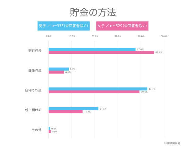 #109 高校生の貯金方法は？ 高校生の“お金”に関する意識調査