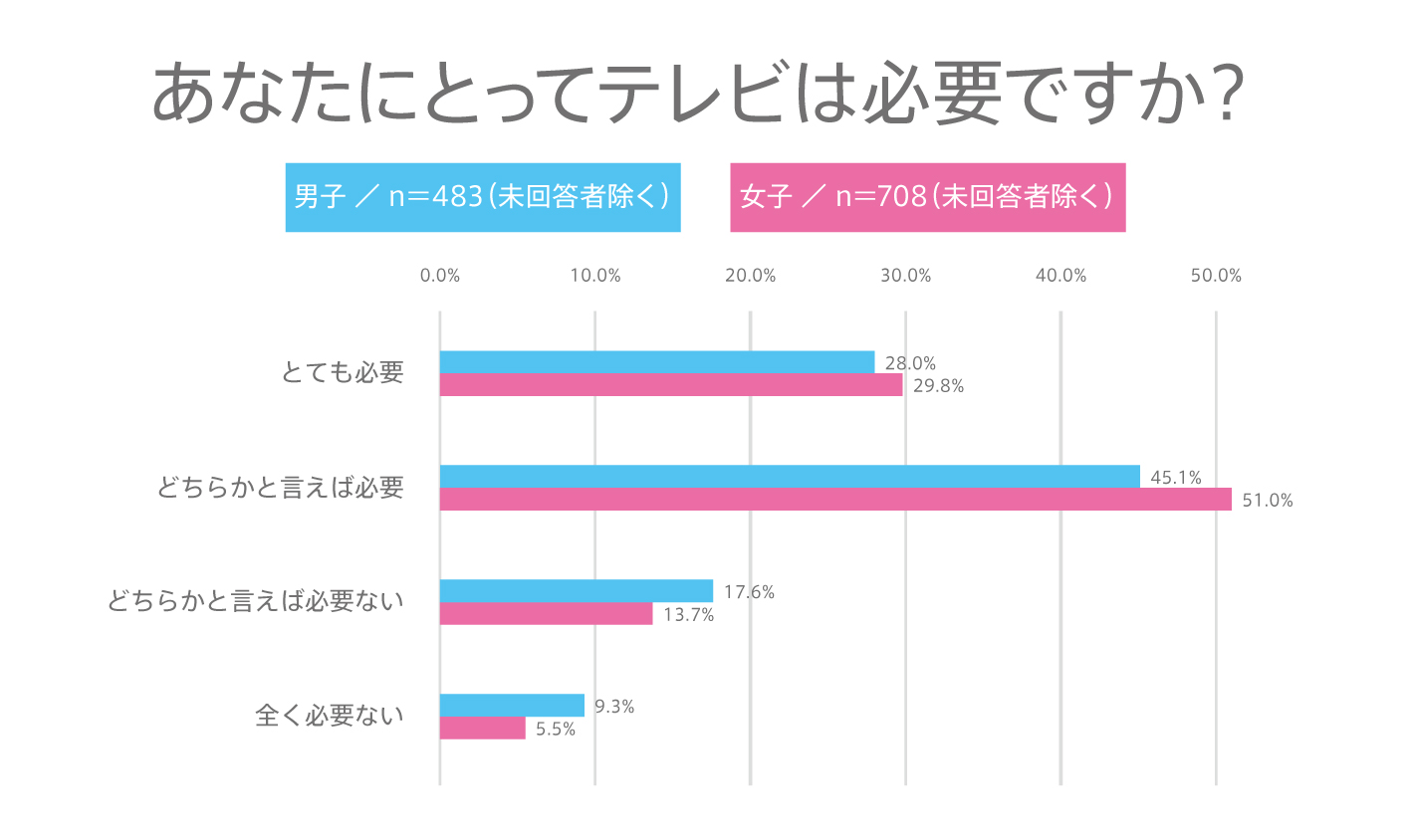 #115 高校生にテレビは必要なのか？ 高校生の“テレビ”に関する意識調査