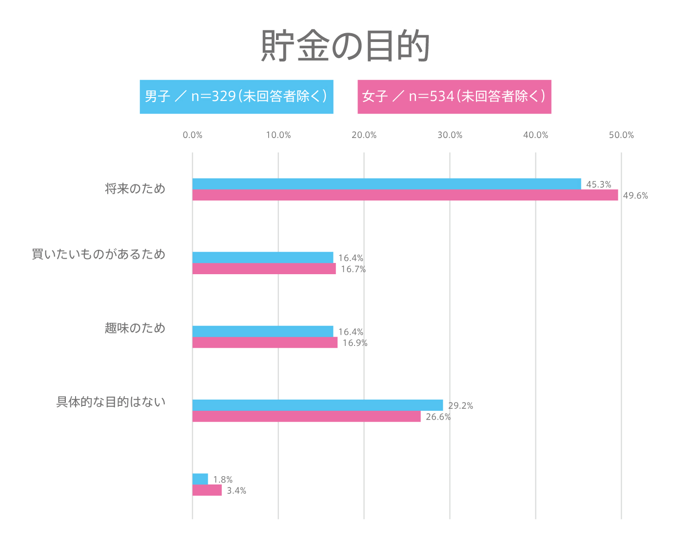 #111 高校生の貯金の目的は？ 高校生の“お金”に関する意識調査