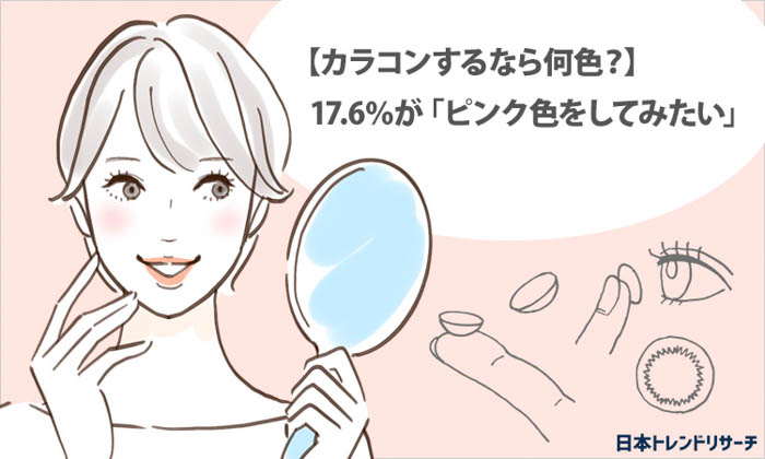 【カラコンするなら何色？】17.6％が「ピンク色をしてみたい」 日本トレンドリサーチ・カラーコンタクトに関する調査