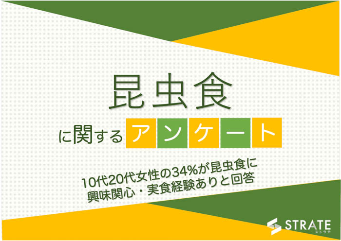 10代-20代女性の34%が昆虫食に興味関心・実食経験ありと回答