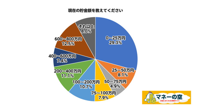 #110 高校生の貯金額は？ 高校生の“お金”に関する意識調査