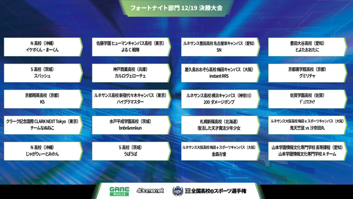 第4回全国高校eスポーツ選手権