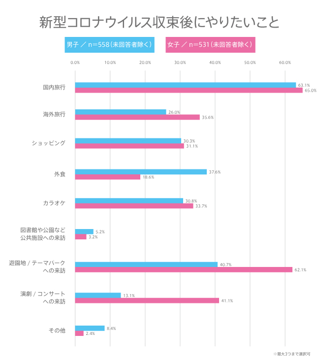 #123 高校生が新型コロナウイルスについて不安に思っていることは？新型コロナウイルスにまつわる意識調査