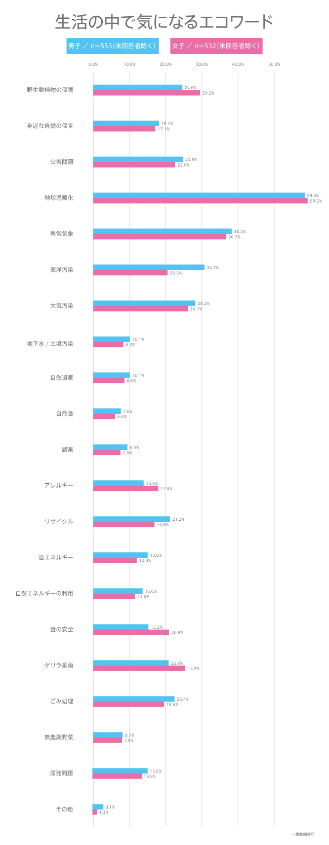 #124 高校生のSDGsへの理解は？SDGsにまつわる意識調査