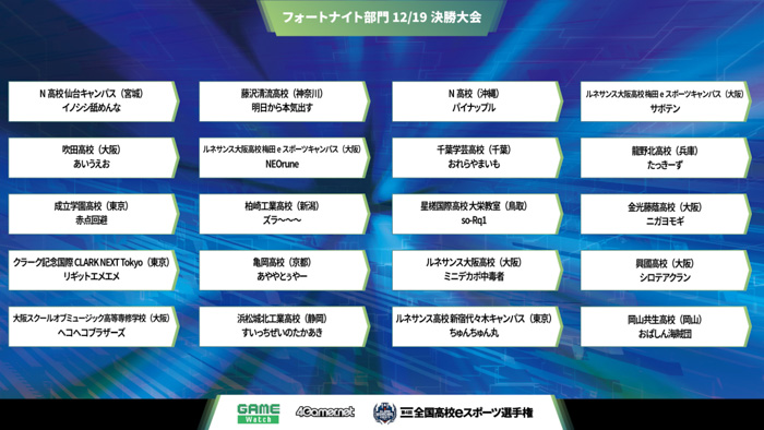 第4回全国高校eスポーツ選手権