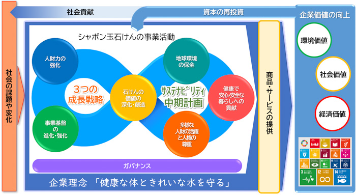 「第3回私のSDGsコンテスト」作品募集中！応募締め切りは、2022年2月1日（火）まで。川柳・写真で地球や社会をより良くするためにできることを表現しよう！