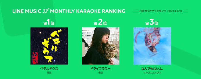 【2021年12月　LINE MUSIC 月間ランキング 】 1位JO1「僕らの季節」、2位ONE N' ONLY「We Just Don't Care」、3位Aimer「残響散歌」