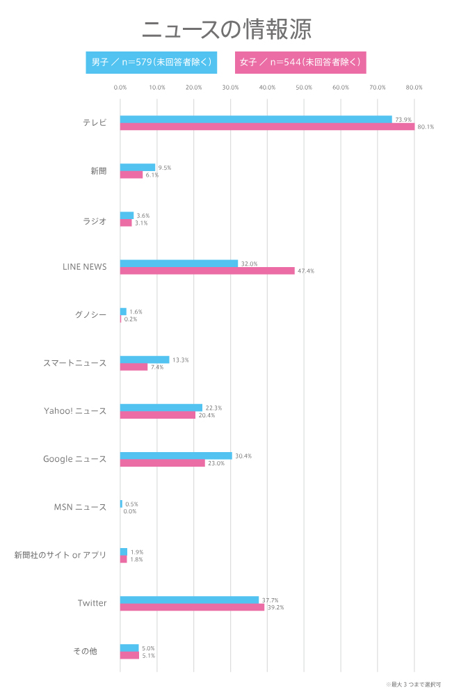 #126 高校生のニュースの情報源は？情報接触にまつわる意識調査