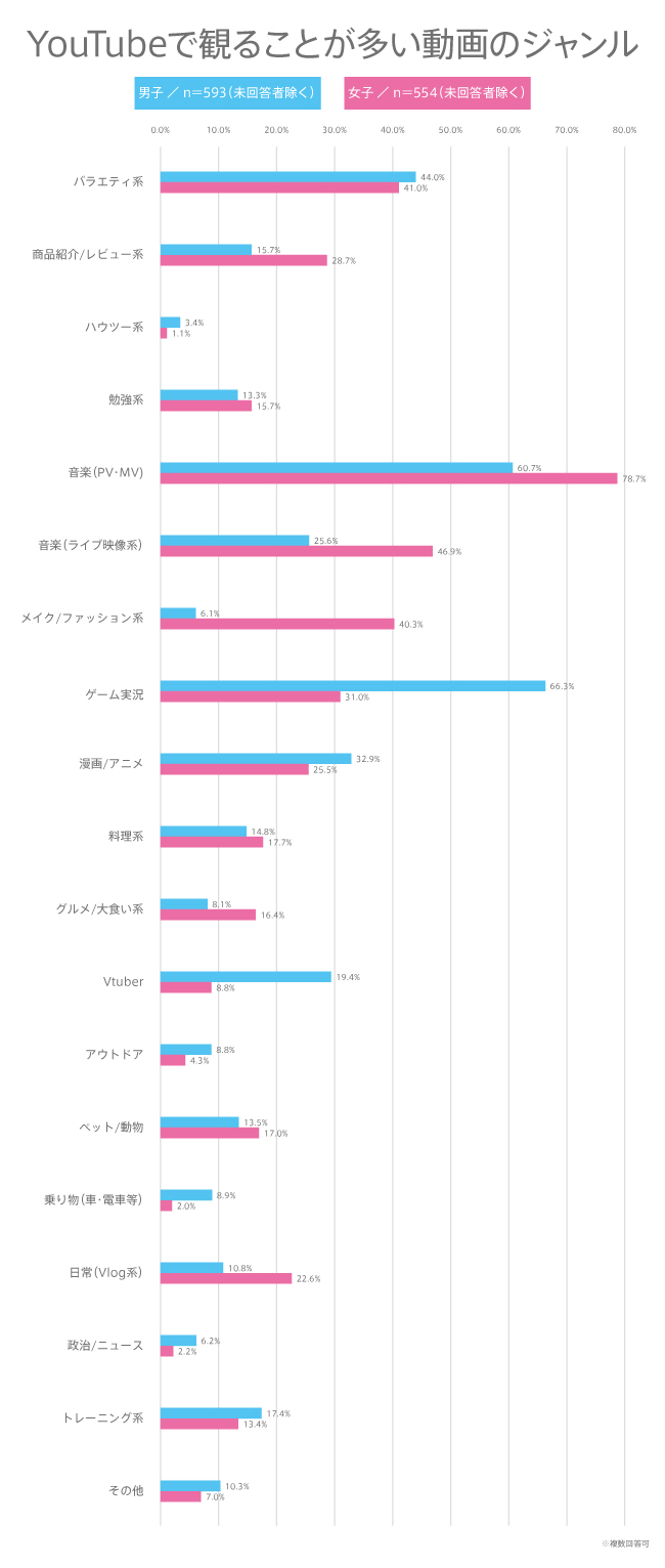 #128 高校生がYouTubeでよく観る動画のジャンルは？YouTubeにまつわる意識調査