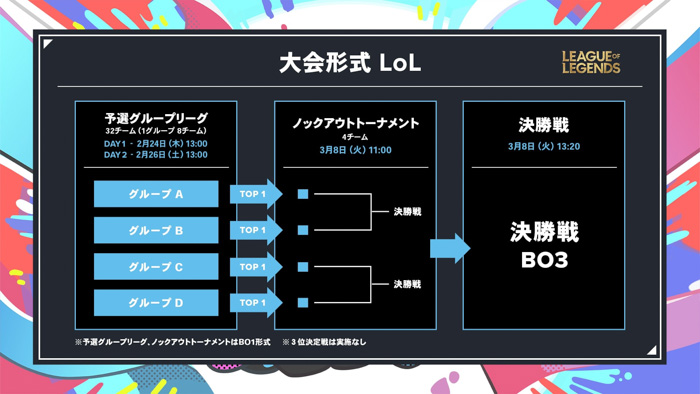 卒業前の最後の学生大会『Spring Circle Cup2022』が、2月24日から3月8日にかけて開催！タイトルは「リーグ・オブ・レジェンド」、「VALORANT」！