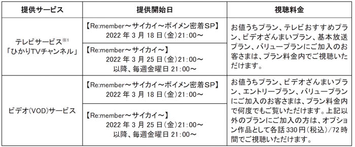 BOYS AND MEN主演のヒューマンドラマ「Re:member～サイカイ～」ひかりＴＶで3/25（金）より独占配信！