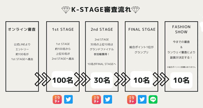韓国×ファッションショーをテーマにした次世代モデル発掘コンテスト『K-STAGE』第2回の開催決定！夢へ一歩踏み出すチャンスを手に！