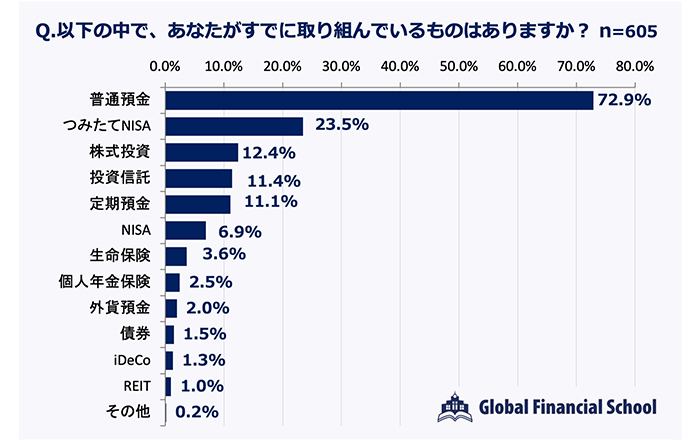 新社会人の5人に1人が初任給で「資産運用」を予定。〜初任給の使い道、1位「貯金」、2位「親へのプレゼント」、「資産運用」は4位〜