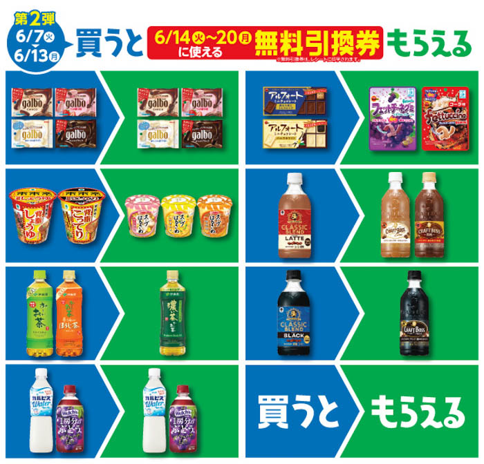 ファミマのおトクが止まらない3週間が始まる！5月31日より「1個買うと、1個もらえる」キャンペーン開催！