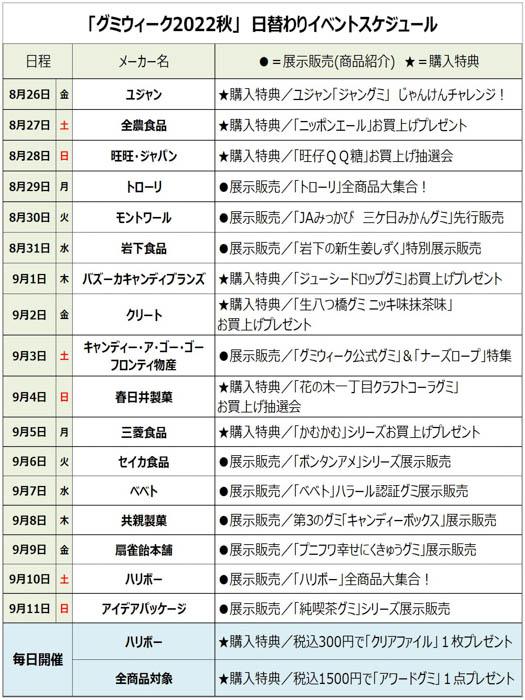 【ロフト】9月3日 グミの日記念「グミウィーク 2022秋」開催！