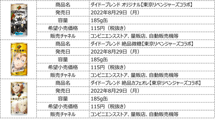 「東京リベンジャーズ」×「ダイドーブレンド」このコラボだけの描き下ろしオリジナルデザインを含む全24種を新発売！