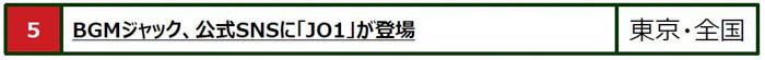 JO1とSHIBUYA109がコラボレーション決定！