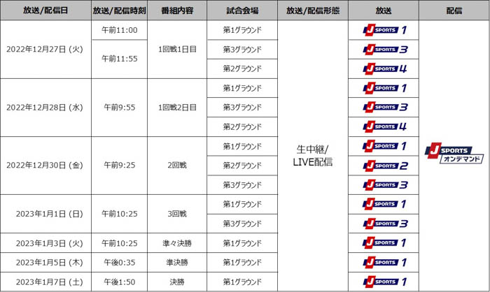 高校ラグビー日本一をかけた熱戦！第102回全国高等学校ラグビーフットボール大会全50試合が実況・解説付きで生中継！