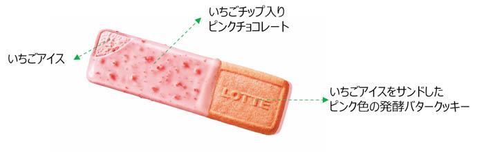 「いちごの日」に合わせ、ピンクのチョコアイスが大好評につき4度目の登場！『ガーナチョコ＆クッキーサンド　恋味いちご』発売！