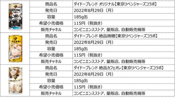 Official髭男dismの新曲「ホワイトノイズ」を起用したオリジナルアニメーションが大好評！ 東京リベンジャーズ×ダイドーブレンド 『珈琲抗争』 まもなく完結！