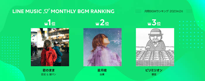 Official髭男dism「Subtitle」が総合1位、2位にBE:FIRST「Boom Boom Back」！【LINE MUSIC 2月月間ランキング 】