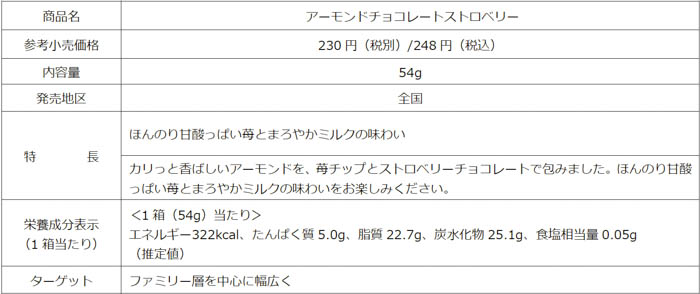 明治×「すとぷり」スペシャルコラボパッケージの「いちごお菓子」が登場！