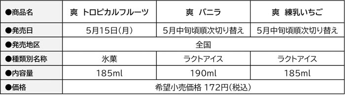 爽ブランド史上初！ポケモンデザイン商品が登場！『爽 トロピカルフルーツ』2023年5月15日(月)より全国で発売！