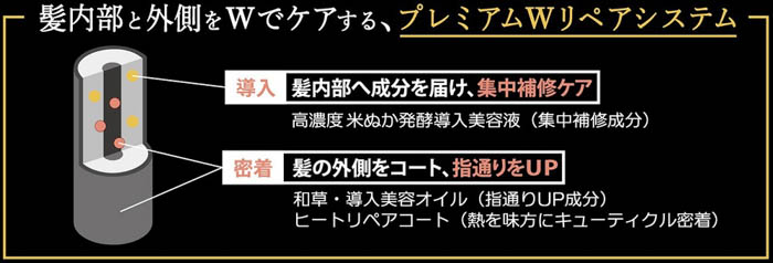 永野芽郁が新たな一面を披露 ！「いち髪 THE PREMIUM」新CM「初めてのヘアマスク」篇4月21日（金）から放映！