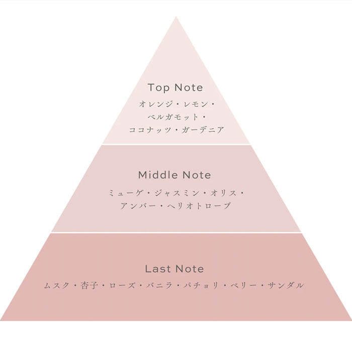 FRUITS ZIPPERの櫻井優衣が佐藤ノアプロデュースの香水ブランド ...