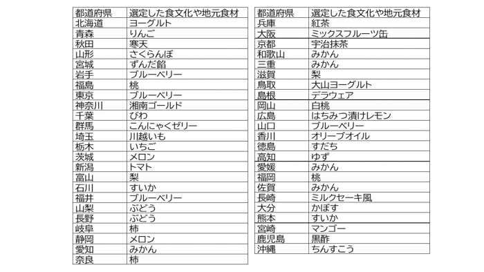 『カルピス 47JIMOTO』7月3日から順次開始