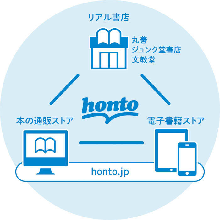 「本のガチャ」第5弾はハウス食品とコラボ！タイトルは届いてからのお楽しみ、カレーを食べる時間で読める「本のガチャ」で華麗なる読書を…！