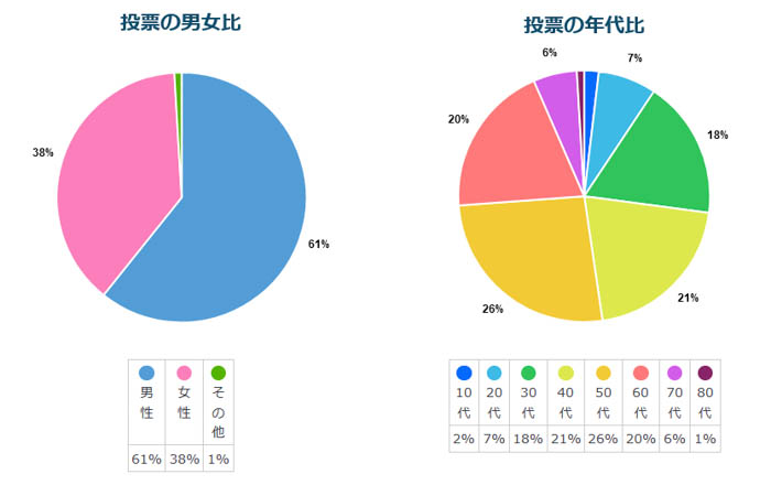 意外な発祥の地ランキングを発表！1位は水戸市の〇〇！