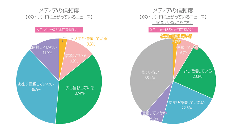 新聞・テレビ・SNS……。高校生のメディアに対する信頼度は?