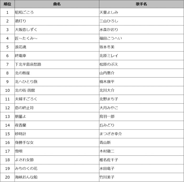 通信カラオケDAM、2025年上半期カラオケランキング発表!【楽曲別】【歌手別】【上半期発売楽曲】の3ジャンルをMrs. GREEN APPLEが制覇!