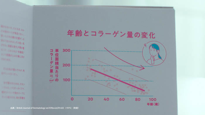 優しく語りかけてくれるディーン・フジオカに思わずドキッ!明治アミノコラーゲン新WEBCM「あなたのキレイがあふれ出す」篇 公開!