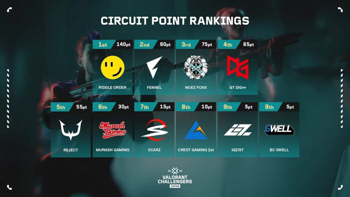 「VALORANT Challengers Japan 2025 Season Finals」開催概要&チケット情報を公開!
